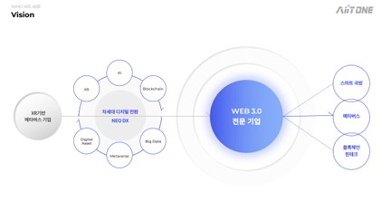 이미지: 사업의 확장
