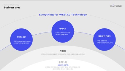 이미지: 사업의 확장2