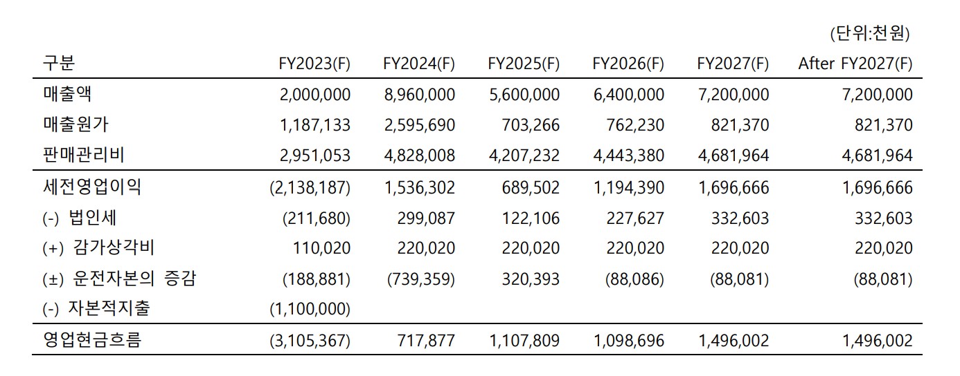 이미지: 영업현금흐름