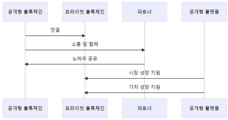이미지: project sequence diagram