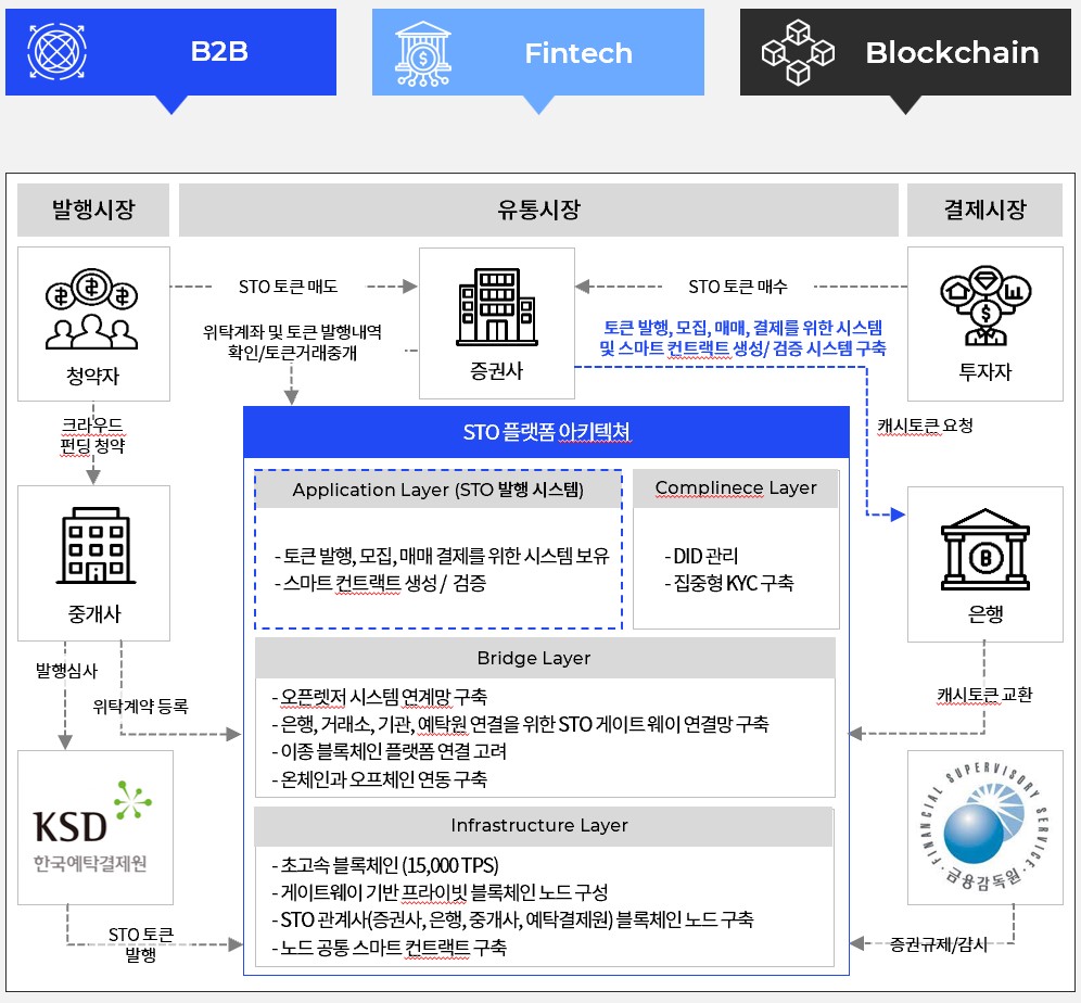 비유테크놀러지] [정정]사업보고서(일반법인)