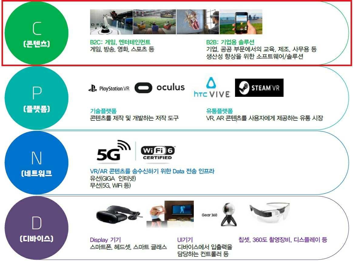 이미지: [VR,MR 및 XR 생태계]