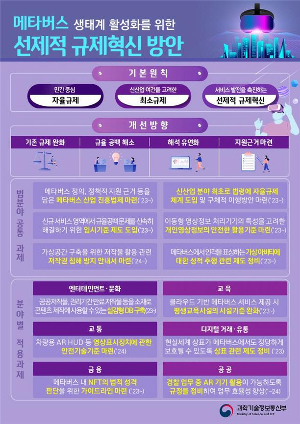 이미지: 메타버스 생태계 활성화를 위한 선제적 규제혁신 방안