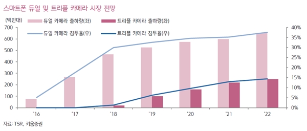 이미지: 멀티카메라 전망