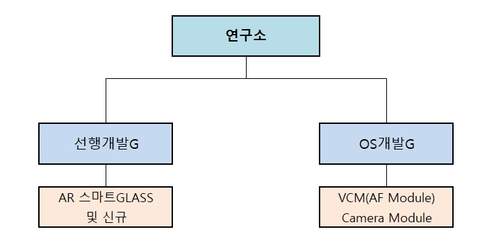 이미지: 연구소 조직도
