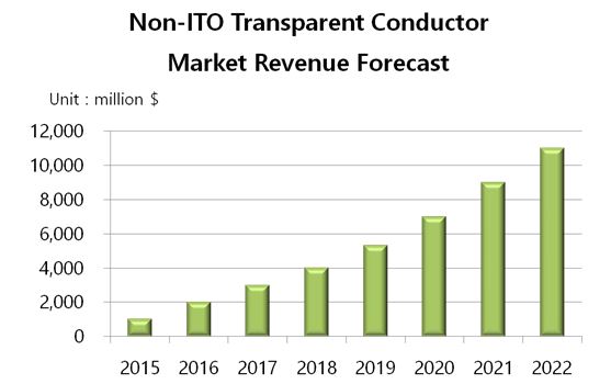 이미지: 출처 : TDR 2015