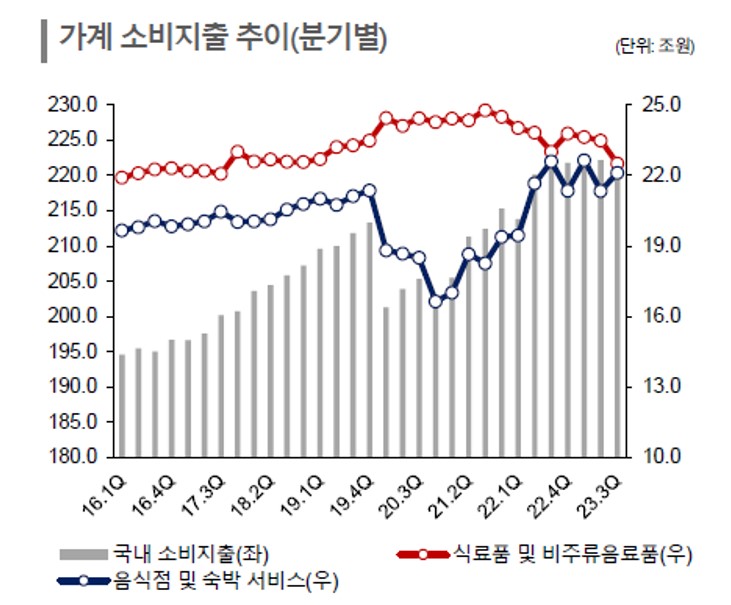 이미지: 가계소비지출