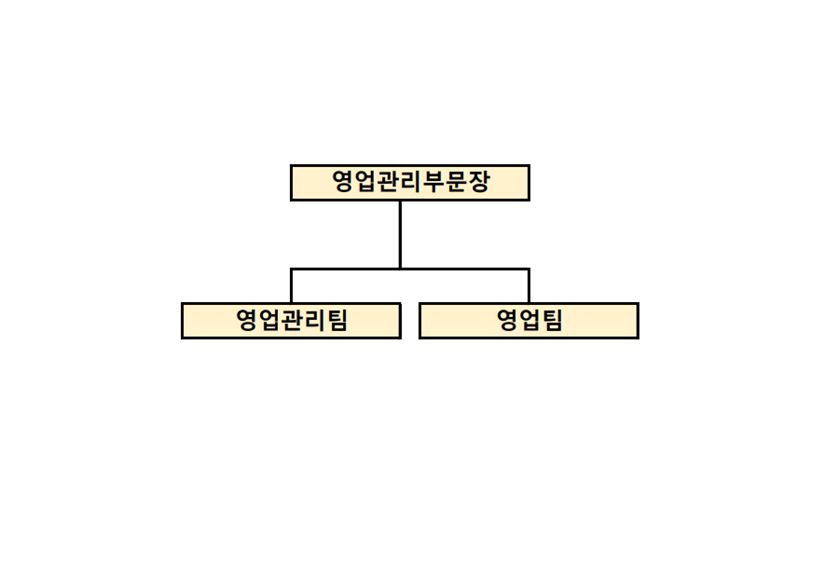 이미지: 영업조직(신화어드밴스)