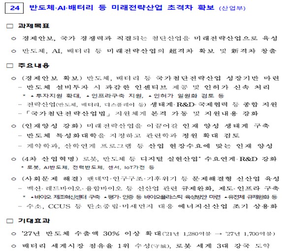 이미지: 반도체 산업 관련 정부 국정과제 및 목표