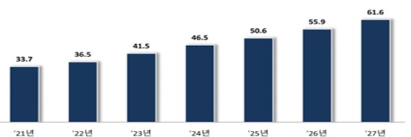 이미지: 글로벌 반도체 패키징 장비 시장 규모