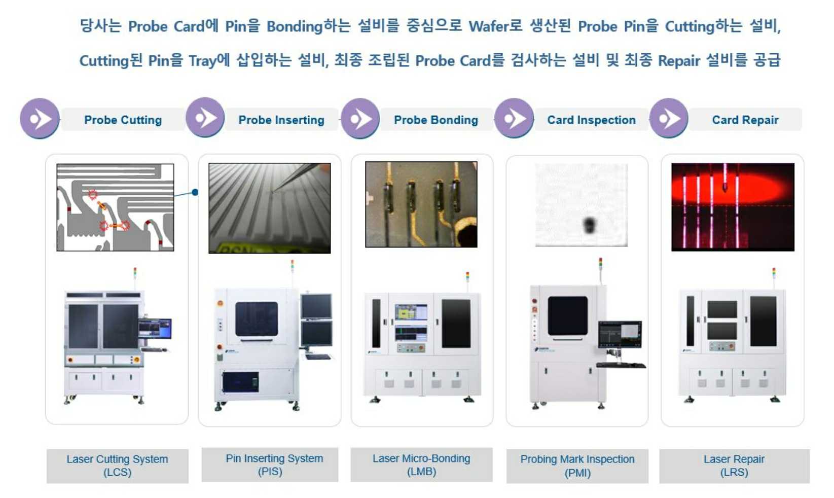 이미지: lmb line up