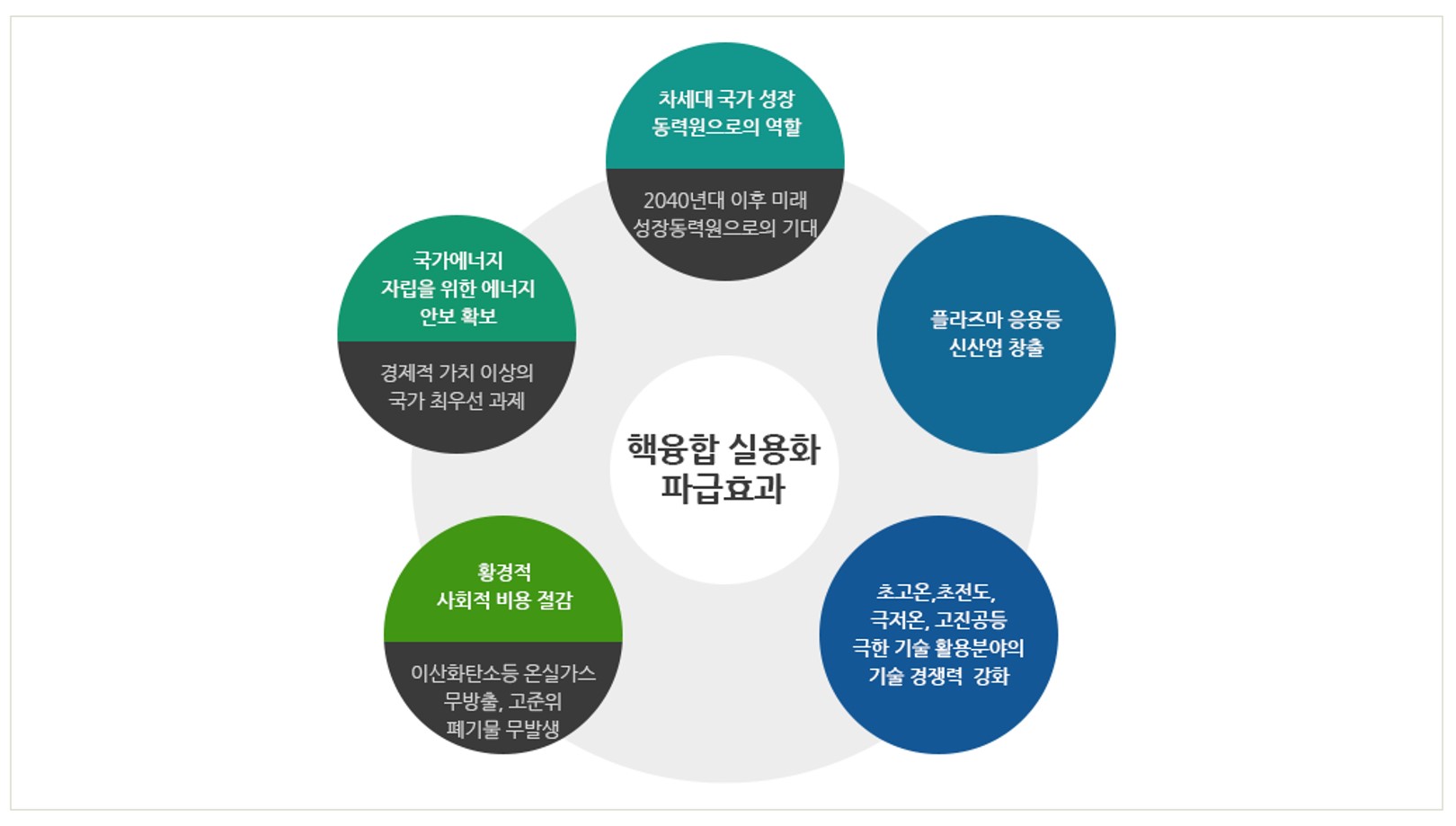 이미지: [파급 및 기대효과 _ 출처 : ITER한국사업단 홈페이지]
