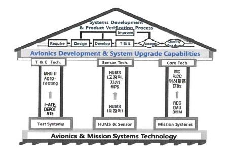 이미지: 에비오시스 개발 로드맵