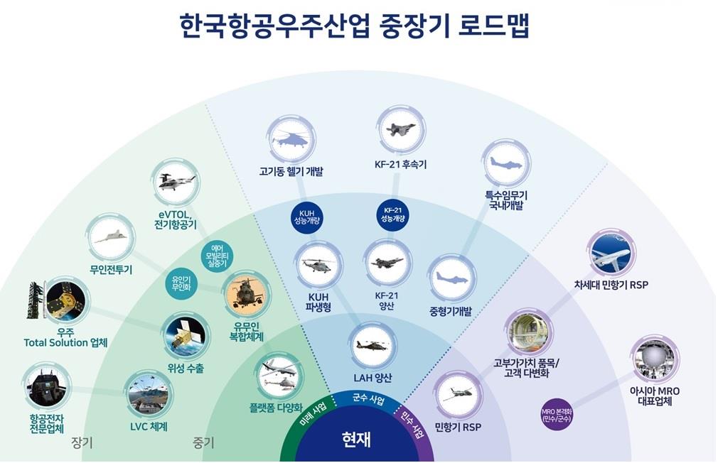 이미지: 중장기 로드맵_2312