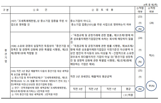 이미지: 04 중소기업등기준검토표_2023_2