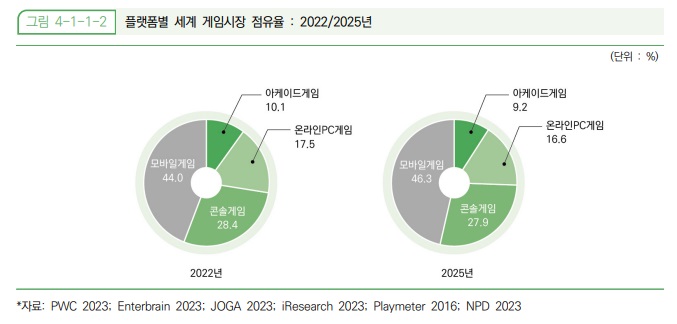 이미지: 3 세계플랫폼점유율 2025