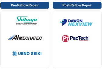 이미지: [그림] Pre-reflow Repair와 Post-Reflow Repair 공급사