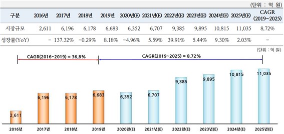 이미지: ※출처: 