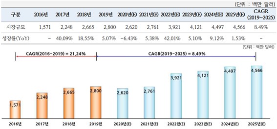이미지: ※출처: 