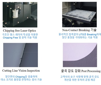 이미지: [그림] UTG 가공 장비 기술