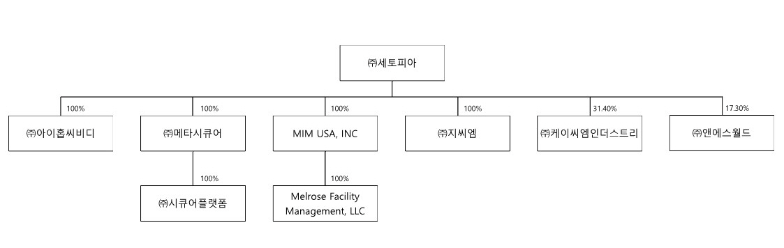 이미지: 계열사현황