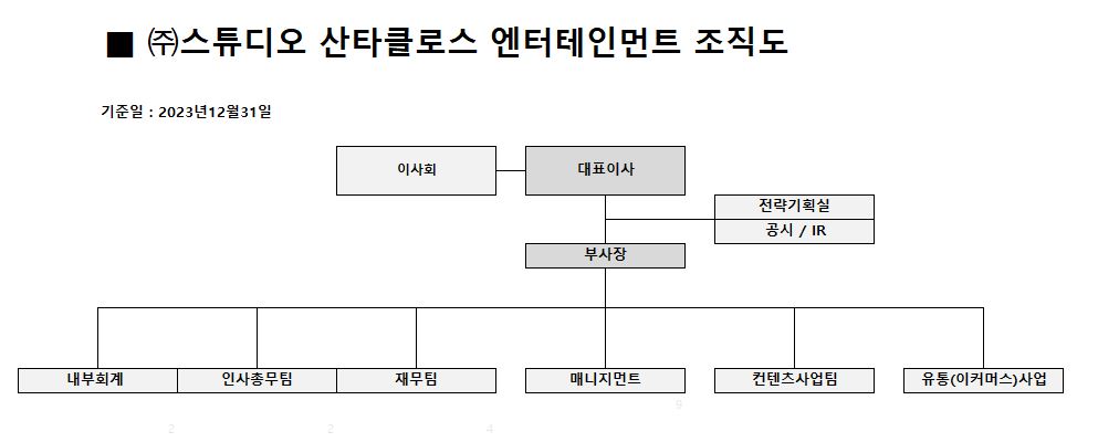 이미지: 조직도