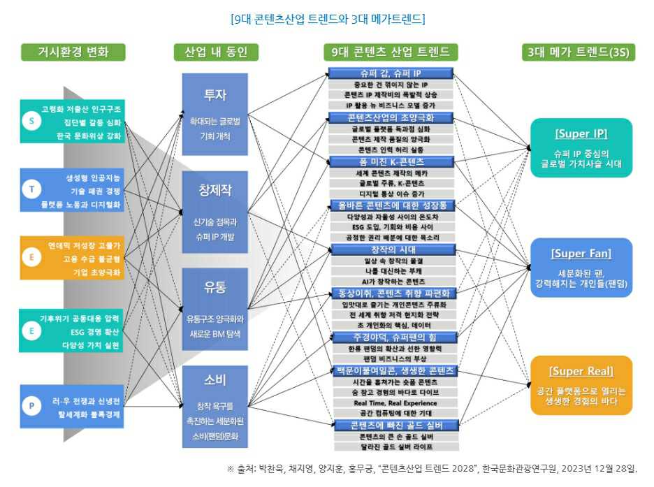 이미지: 콘텐츠산업트렌드.