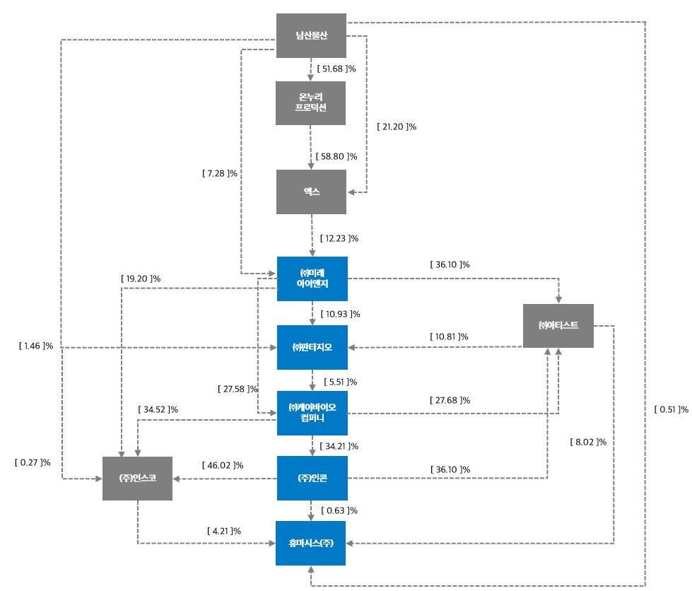 판타지오] [정정]투자설명서