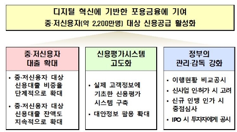 이미지: 인터넷전문은행 개선방안