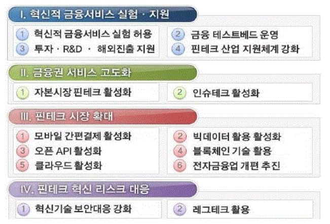 이미지: 핀테크 활성화 기본방향