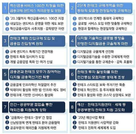 이미지: 핀테크스케일업추진전략