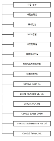 이미지: 컴투스 판매조직도