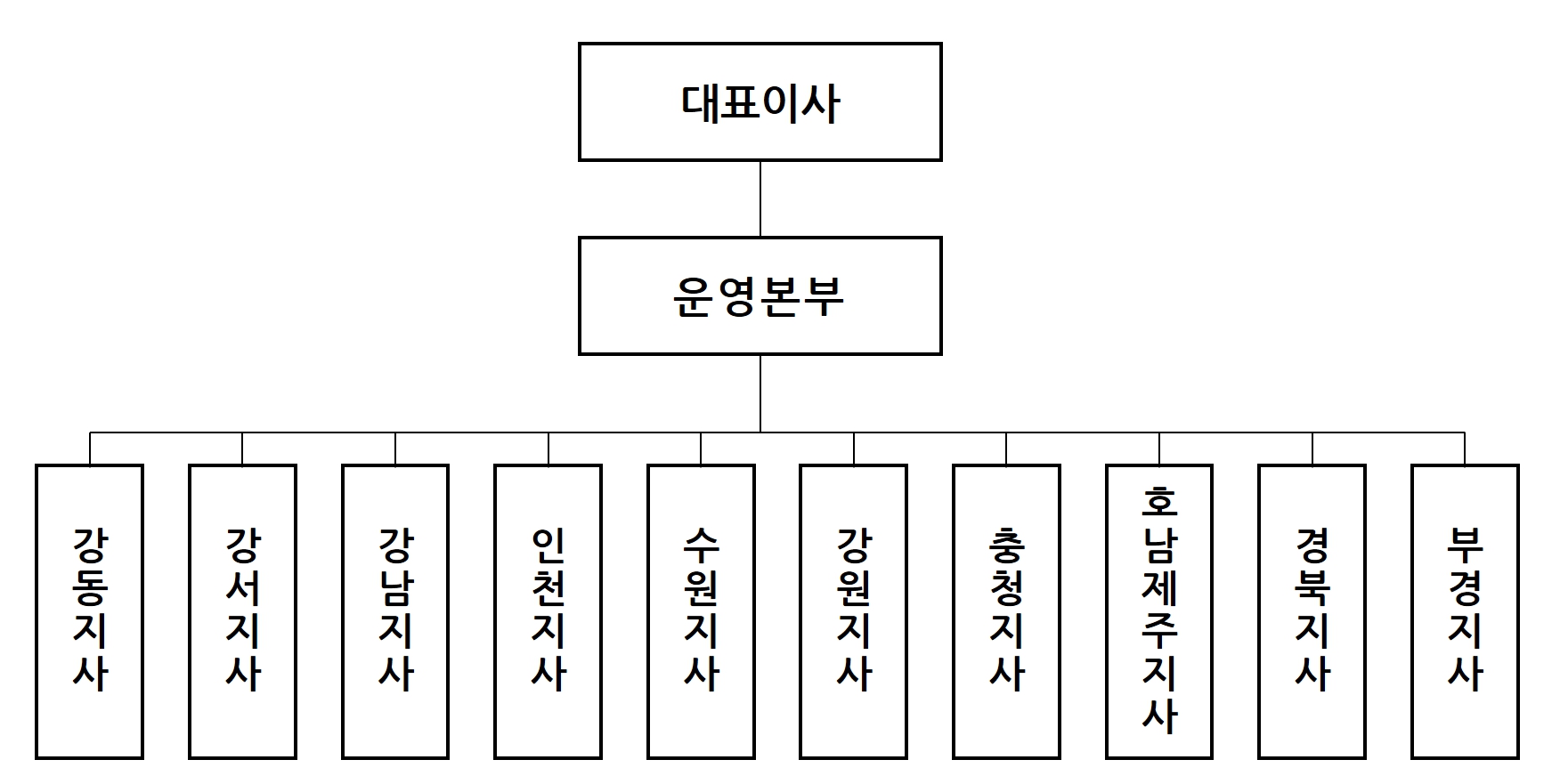 이미지: 조직도