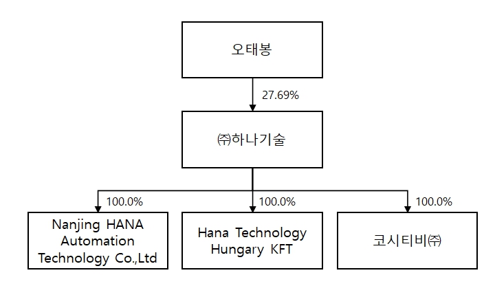 이미지: 계통도