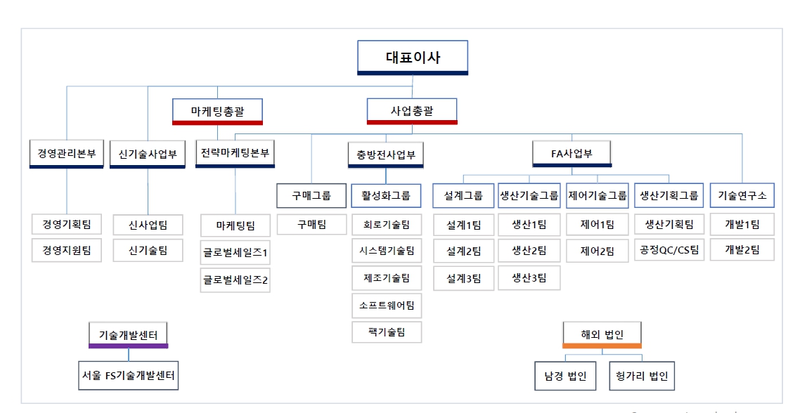 이미지: 조직도_rev01