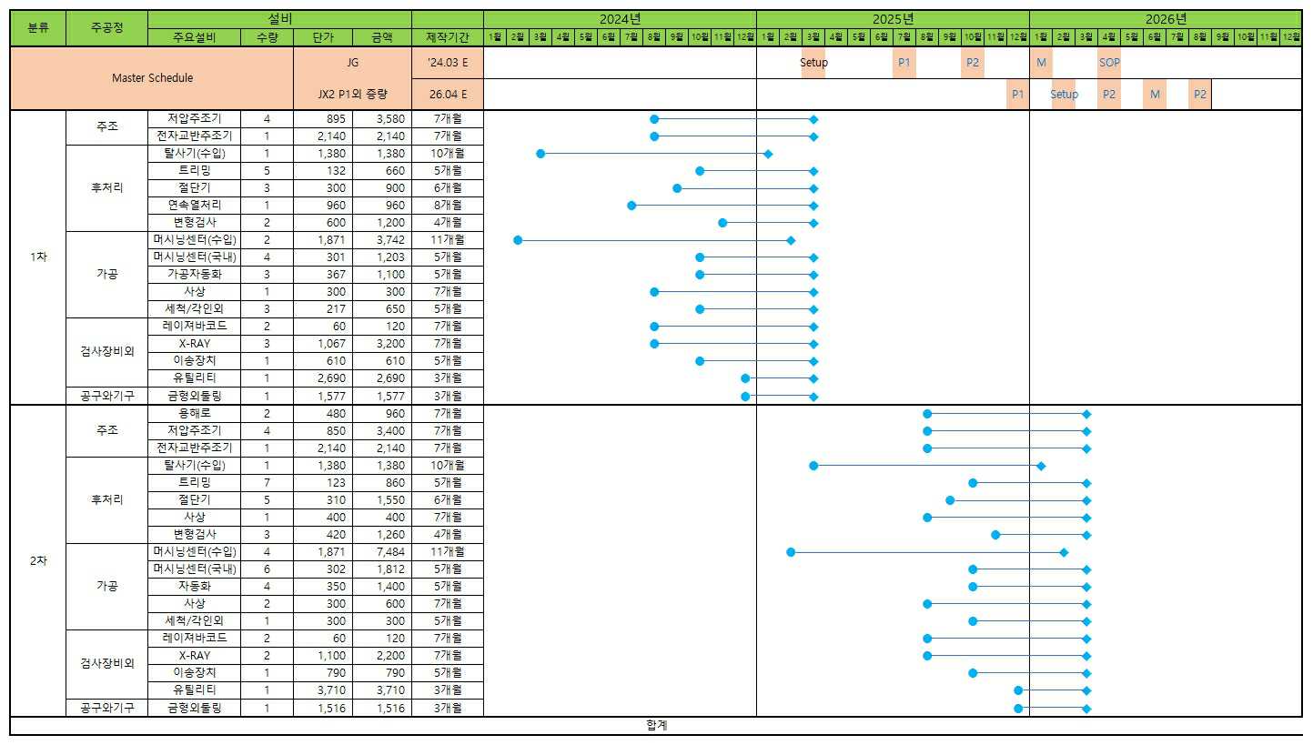 이미지: 설비투자 타임라인