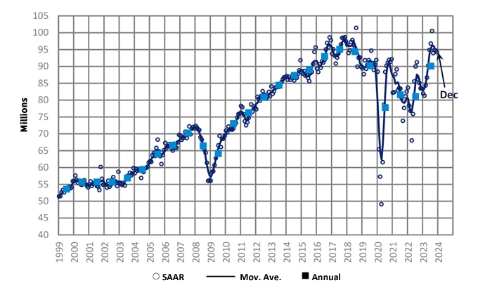 이미지: [세계 자동차 생산량 추이]