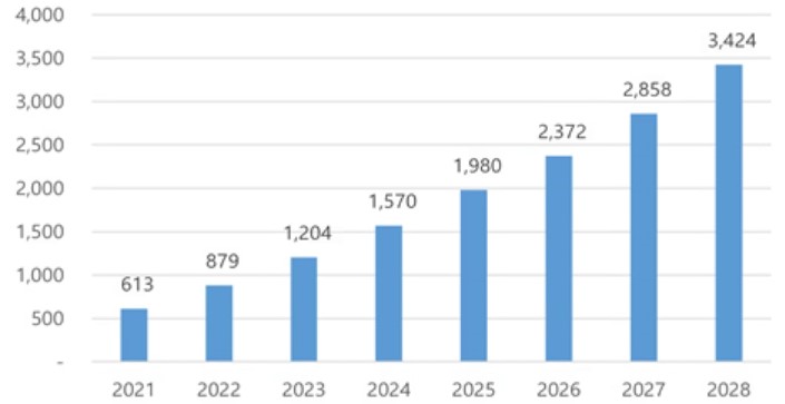 이미지: 글로벌 원격의료 시장 전망