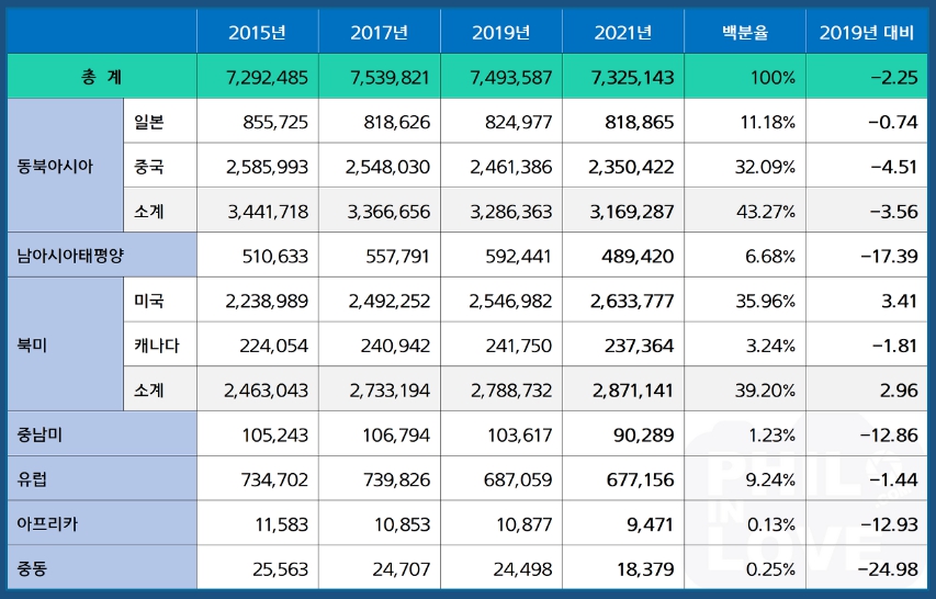 이미지: 출처 : 외교통상부, 2021