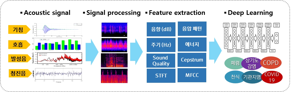 이미지: AI 기반 분석 알고리즘 개요]