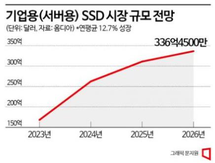 이미지: https://news.zum.com/articles/81262661