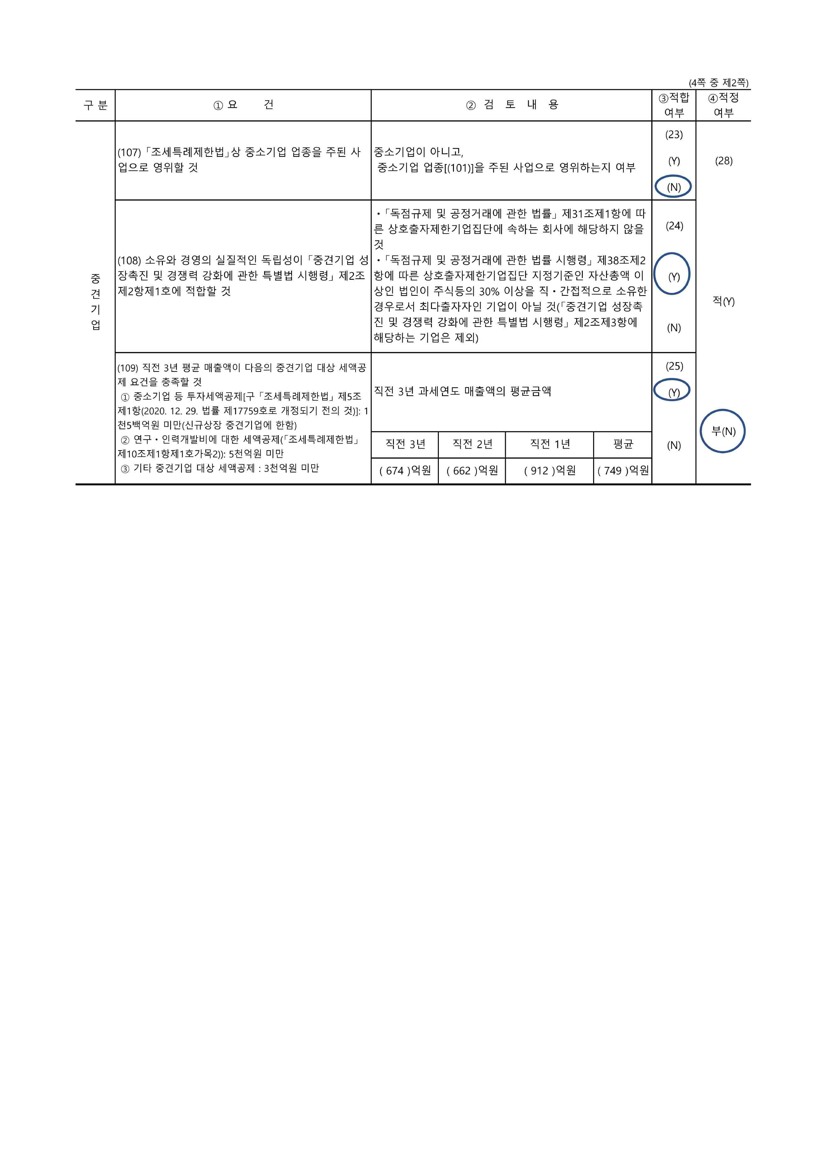 이미지: 중소기업검토표_2