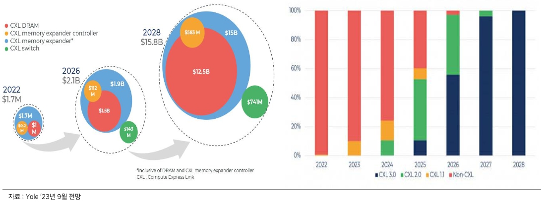 이미지: CXL 시장 규모 추정