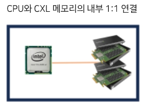 이미지: CXL 1.0