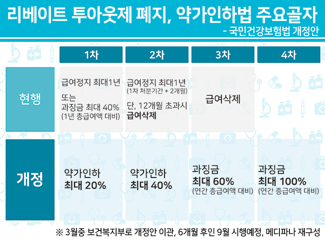 이미지: 약가인하법 주요내용