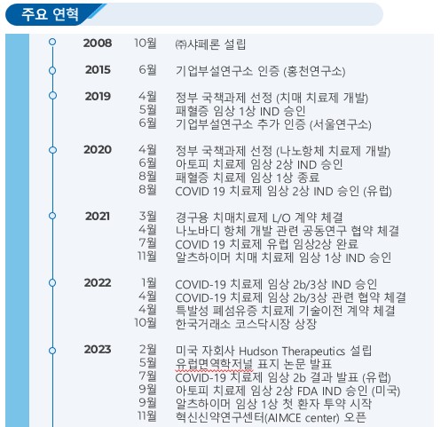 이미지: 연혁