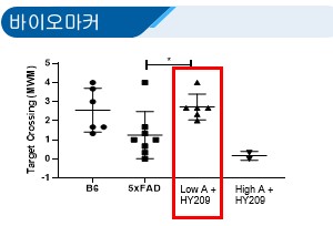 이미지: nucerin의 biomarker 연구 결과