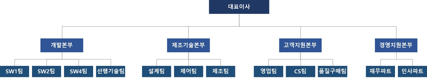 이미지: 조직도