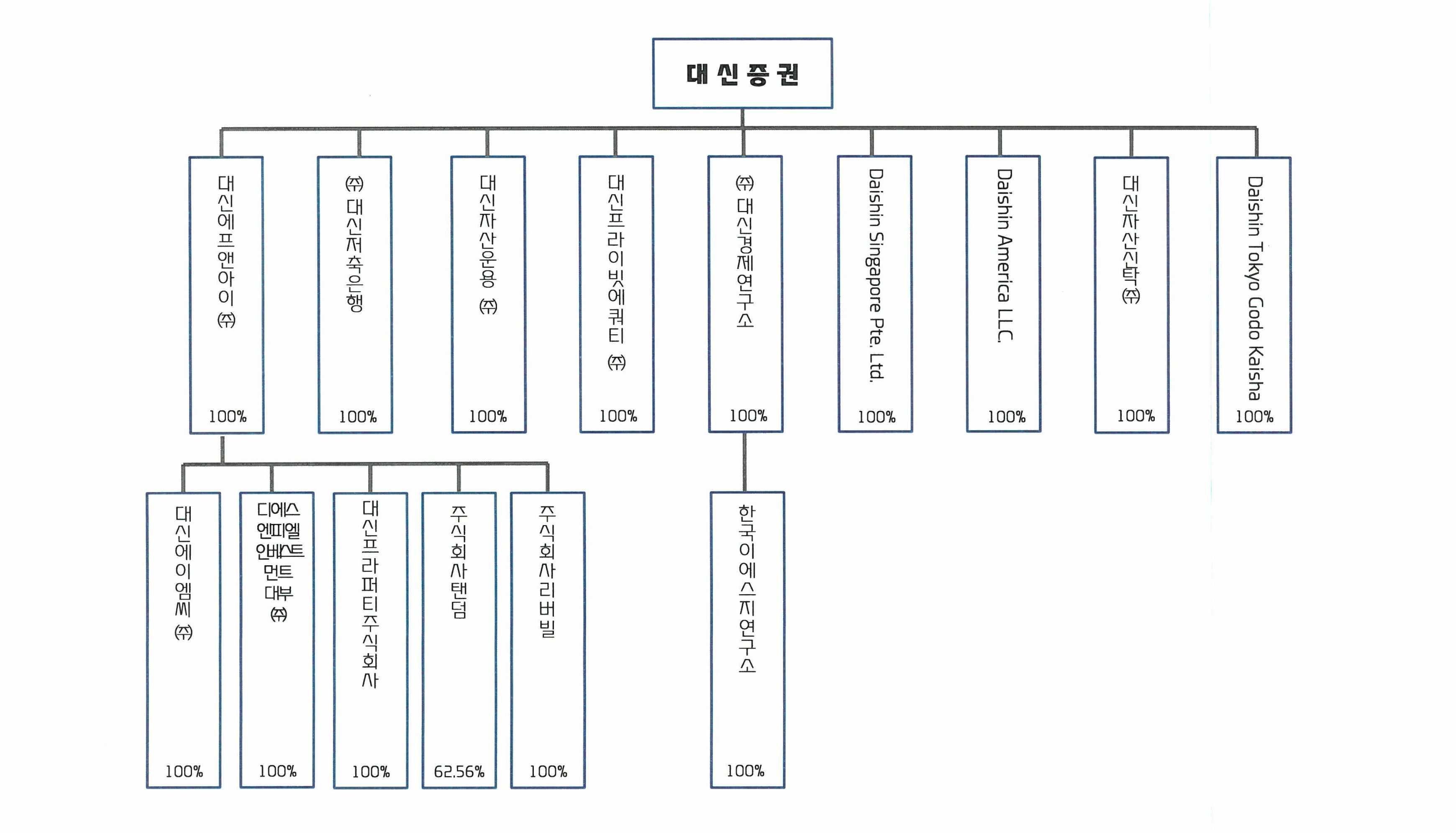 이미지: 계통도(63기)