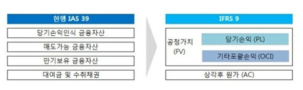 이미지: 금융상품 분류